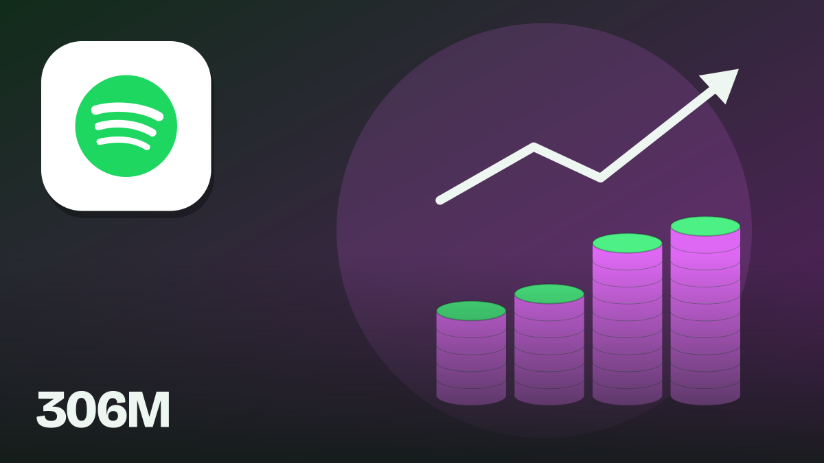 Spotify passes 306 million paying subscribers, and its stock jumps 10%